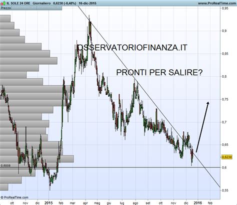 sole 24 ore azioni.